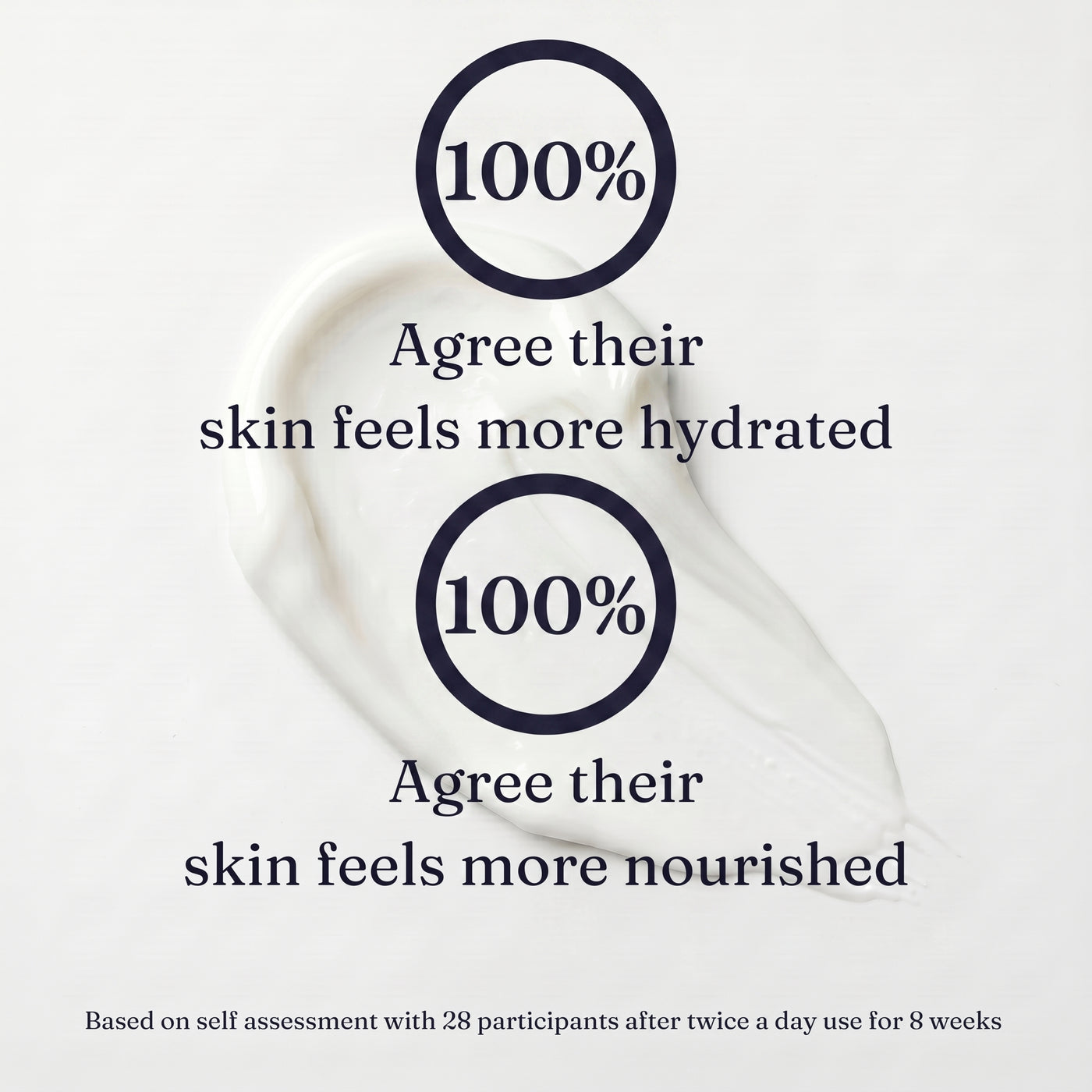 Advanced Hydration Total Daily Cream