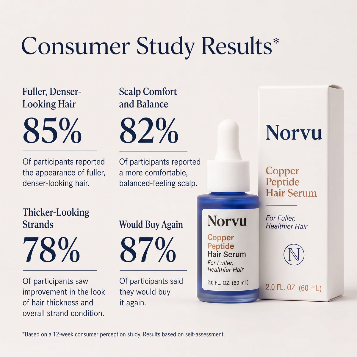 GHK-Cu Peptide & Probiotic Hair Serum