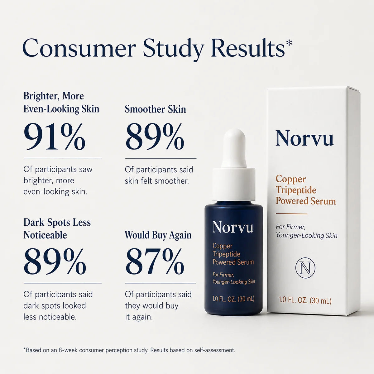Renewal Peptide Face Serum